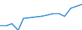 Insgesamt / Insgesamt / Primarstufe oder erste Phase der Grundbildung (Stufe 1) / Anzahl / Luxemburg