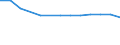 Insgesamt / Insgesamt / Primarstufe oder erste Phase der Grundbildung (Stufe 1) / Anzahl / Polen