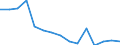 Total / Total / Primary education or first stage of basic education (level 1) / Number / Slovakia