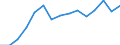 Total / Total / Primary education or first stage of basic education (level 1) / Number / Finland