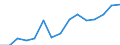 Sex: Total / Working time: Part-time / International Standard Classification of Education (ISCED 1997): All ISCED 1997 levels / Unit of measure: Number / Geopolitical entity (reporting): Spain