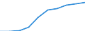 Sex: Total / Working time: Part-time / International Standard Classification of Education (ISCED 1997): All ISCED 1997 levels / Unit of measure: Number / Geopolitical entity (reporting): Croatia