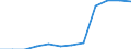 Sex: Total / Working time: Part-time / International Standard Classification of Education (ISCED 1997): All ISCED 1997 levels / Unit of measure: Number / Geopolitical entity (reporting): Italy