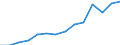 Sex: Total / Working time: Part-time / International Standard Classification of Education (ISCED 1997): All ISCED 1997 levels / Unit of measure: Number / Geopolitical entity (reporting): Cyprus