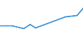 Sex: Total / Working time: Part-time / International Standard Classification of Education (ISCED 1997): All ISCED 1997 levels / Unit of measure: Number / Geopolitical entity (reporting): Luxembourg