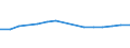 Sex: Total / Working time: Part-time / International Standard Classification of Education (ISCED 1997): All ISCED 1997 levels / Unit of measure: Number / Geopolitical entity (reporting): Austria