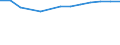 Sex: Total / Working time: Part-time / International Standard Classification of Education (ISCED 1997): All ISCED 1997 levels / Unit of measure: Number / Geopolitical entity (reporting): Poland