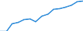 Sex: Total / Working time: Part-time / International Standard Classification of Education (ISCED 1997): All ISCED 1997 levels / Unit of measure: Number / Geopolitical entity (reporting): Slovenia