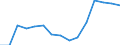 Sex: Total / Working time: Part-time / International Standard Classification of Education (ISCED 1997): All ISCED 1997 levels / Unit of measure: Number / Geopolitical entity (reporting): Slovakia