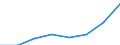 Sex: Total / Working time: Part-time / International Standard Classification of Education (ISCED 1997): All ISCED 1997 levels / Unit of measure: Number / Geopolitical entity (reporting): Finland