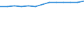 Sex: Total / Working time: Part-time / International Standard Classification of Education (ISCED 1997): All ISCED 1997 levels / Unit of measure: Number / Geopolitical entity (reporting): Norway