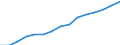 Insgesamt / Teilzeit / Alle Stufen der ISCED 1997 / Anzahl / Deutschland (bis 1990 früheres Gebiet der BRD)