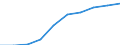 Total / Part-time / All ISCED 1997 levels / Number / Croatia