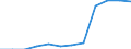 Total / Part-time / All ISCED 1997 levels / Number / Italy