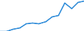 Total / Part-time / All ISCED 1997 levels / Number / Cyprus