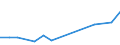 Total / Part-time / All ISCED 1997 levels / Number / Luxembourg