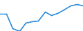 Total / Part-time / All ISCED 1997 levels / Number / Romania