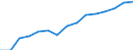 Total / Part-time / All ISCED 1997 levels / Number / Slovenia