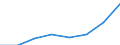 Insgesamt / Teilzeit / Alle Stufen der ISCED 1997 / Anzahl / Finnland