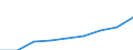 Insgesamt / Teilzeit / Alle Stufen der ISCED 1997 / Anzahl / Schweiz