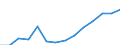 Sex: Total / Working time: Part-time / International Standard Classification of Education (ISCED 1997): Pre-primary education (level 0) / Unit of measure: Number / Geopolitical entity (reporting): Flemish Community in Belgium