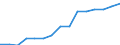 Sex: Total / Working time: Part-time / International Standard Classification of Education (ISCED 1997): Pre-primary education (level 0) / Unit of measure: Number / Geopolitical entity (reporting): Germany