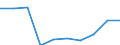 Sex: Total / Working time: Part-time / International Standard Classification of Education (ISCED 1997): Pre-primary education (level 0) / Unit of measure: Number / Geopolitical entity (reporting): Croatia