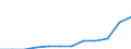 Sex: Total / Working time: Part-time / International Standard Classification of Education (ISCED 1997): Pre-primary education (level 0) / Unit of measure: Number / Geopolitical entity (reporting): Italy