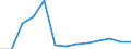 Sex: Total / Working time: Part-time / International Standard Classification of Education (ISCED 1997): Pre-primary education (level 0) / Unit of measure: Number / Geopolitical entity (reporting): Cyprus