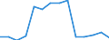 Sex: Total / Working time: Part-time / International Standard Classification of Education (ISCED 1997): Pre-primary education (level 0) / Unit of measure: Number / Geopolitical entity (reporting): Latvia