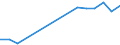 Sex: Total / Working time: Part-time / International Standard Classification of Education (ISCED 1997): Pre-primary education (level 0) / Unit of measure: Number / Geopolitical entity (reporting): Luxembourg