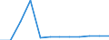 Sex: Total / Working time: Part-time / International Standard Classification of Education (ISCED 1997): Pre-primary education (level 0) / Unit of measure: Number / Geopolitical entity (reporting): Hungary
