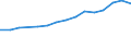 Sex: Total / Working time: Part-time / International Standard Classification of Education (ISCED 1997): Pre-primary education (level 0) / Unit of measure: Number / Geopolitical entity (reporting): Austria