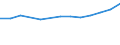 Sex: Total / Working time: Part-time / International Standard Classification of Education (ISCED 1997): Pre-primary education (level 0) / Unit of measure: Number / Geopolitical entity (reporting): Poland