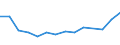 Sex: Total / Working time: Part-time / International Standard Classification of Education (ISCED 1997): Pre-primary education (level 0) / Unit of measure: Number / Geopolitical entity (reporting): Romania