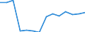 Sex: Total / Working time: Part-time / International Standard Classification of Education (ISCED 1997): Pre-primary education (level 0) / Unit of measure: Number / Geopolitical entity (reporting): Slovenia