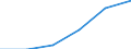 Sex: Total / Working time: Part-time / International Standard Classification of Education (ISCED 1997): Pre-primary education (level 0) / Unit of measure: Number / Geopolitical entity (reporting): Slovakia