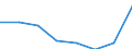 Sex: Total / Working time: Part-time / International Standard Classification of Education (ISCED 1997): Pre-primary education (level 0) / Unit of measure: Number / Geopolitical entity (reporting): Finland