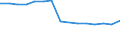 Sex: Total / Working time: Part-time / International Standard Classification of Education (ISCED 1997): Pre-primary education (level 0) / Unit of measure: Number / Geopolitical entity (reporting): Iceland