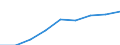 Sex: Total / Working time: Part-time / International Standard Classification of Education (ISCED 1997): Pre-primary education (level 0) / Unit of measure: Number / Geopolitical entity (reporting): Switzerland