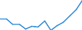 Sex: Total / Working time: Part-time / International Standard Classification of Education (ISCED 1997): Pre-primary education (level 0) / Unit of measure: Number / Geopolitical entity (reporting): United Kingdom