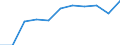 Sex: Total / Working time: Part-time / International Standard Classification of Education (ISCED 1997): Primary, lower and upper secondary education (levels 1-3) / Unit of measure: Number / Geopolitical entity (reporting): Bulgaria