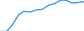 Sex: Total / Working time: Part-time / International Standard Classification of Education (ISCED 1997): Primary, lower and upper secondary education (levels 1-3) / Unit of measure: Number / Geopolitical entity (reporting): Germany
