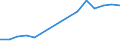 Sex: Total / Working time: Part-time / International Standard Classification of Education (ISCED 1997): Primary, lower and upper secondary education (levels 1-3) / Unit of measure: Number / Geopolitical entity (reporting): Estonia