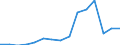 Sex: Total / Working time: Part-time / International Standard Classification of Education (ISCED 1997): Primary, lower and upper secondary education (levels 1-3) / Unit of measure: Number / Geopolitical entity (reporting): Ireland