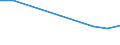 Sex: Total / Working time: Part-time / International Standard Classification of Education (ISCED 1997): Primary, lower and upper secondary education (levels 1-3) / Unit of measure: Number / Geopolitical entity (reporting): Greece