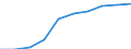 Sex: Total / Working time: Part-time / International Standard Classification of Education (ISCED 1997): Primary, lower and upper secondary education (levels 1-3) / Unit of measure: Number / Geopolitical entity (reporting): Croatia