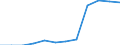 Sex: Total / Working time: Part-time / International Standard Classification of Education (ISCED 1997): Primary, lower and upper secondary education (levels 1-3) / Unit of measure: Number / Geopolitical entity (reporting): Italy