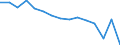 Sex: Total / Working time: Part-time / International Standard Classification of Education (ISCED 1997): Primary, lower and upper secondary education (levels 1-3) / Unit of measure: Number / Geopolitical entity (reporting): Latvia