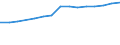 Sex: Total / Working time: Part-time / International Standard Classification of Education (ISCED 1997): Primary, lower and upper secondary education (levels 1-3) / Unit of measure: Number / Geopolitical entity (reporting): Austria